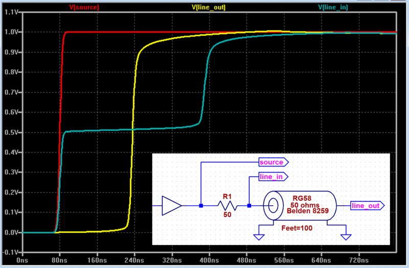 File:SPICE Simulation Unterminated Transmission Line with Step Input.png