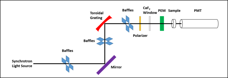 SRCD Beamline.png