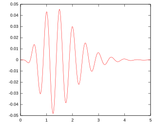 Gammatone filter