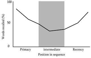 Serial-position effect Tendency of a person to recall the first and last items in a series best, and the middle items worst