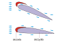 Въздушен поток, обтичащ самолетно крило при малък и при голям ъгъл на атака с включени предкрилки