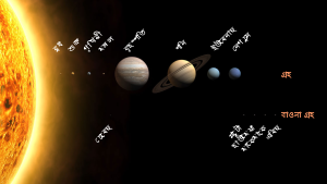 Solar System size to scale as.svg
