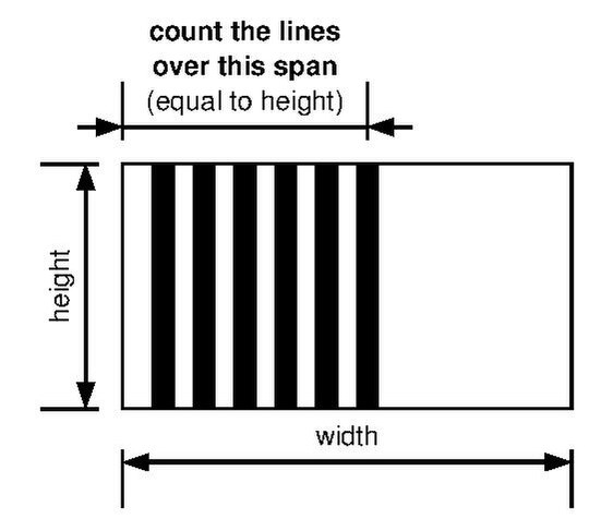  wikipedia:Television lines