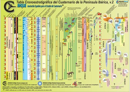 File:Tabla-Cuaternario-P.Ibéricov.2. 2009-.pdf