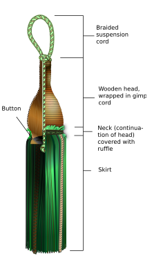 Diagram of a tassel Tassel2.svg