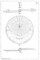 The rewle [rule], pin (with wedge) and disc for Oxford