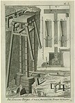 Trompa d'aigua del Dauphiné, Encyclopédie, entrada Forge