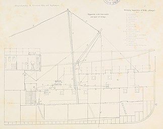 Schema van een deel van de Siboga. Uit Gustaaf Frederik Tydeman: Description of the ship and appliances (1902)