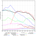 Thumbnail for version as of 10:05, 1 October 2015