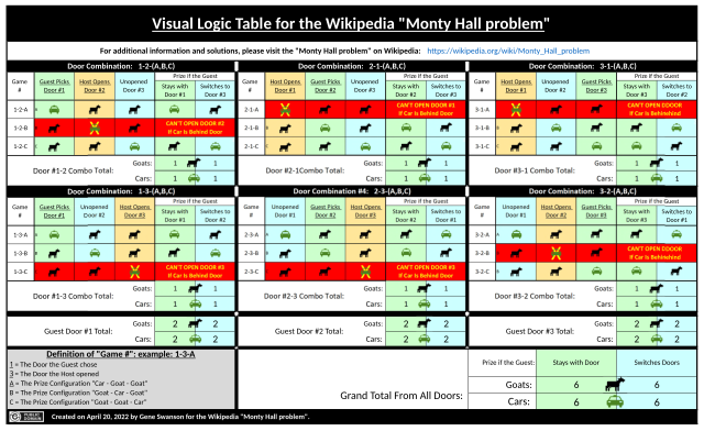 Monty Hall problem - Wikipedia