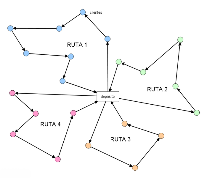 File:Vrp esquema.png