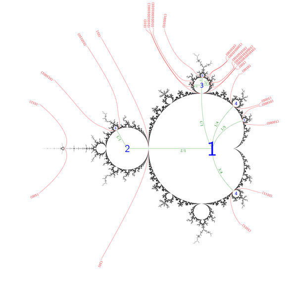 File:Wakes near the period 1 continent in the Mandelbrot set.png