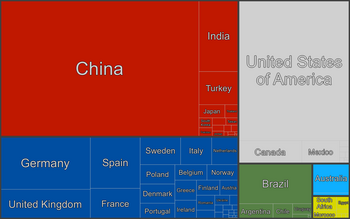 Wind generation by country, 2021 World wind generation 2021.png