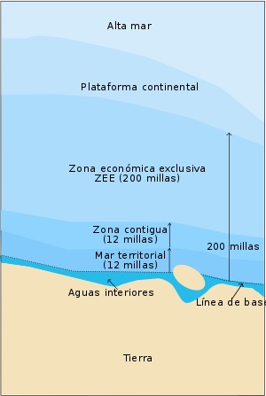 Las zonas marítimas de acuerdo a la Convención del Mar