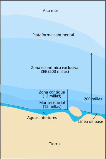 Mar territorial