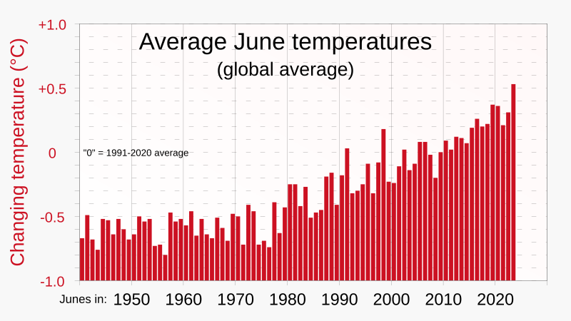 File:1940- June global average temperature changes.svg