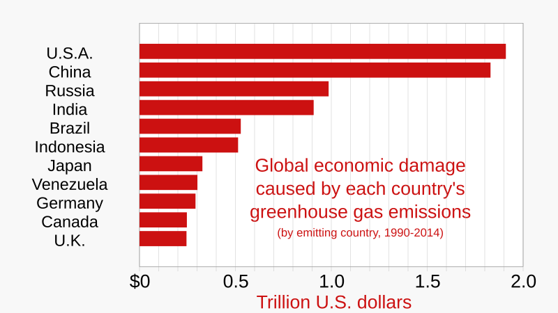 File:20220712 Global economic damage due to greenhouse gas emissions - by country.svg