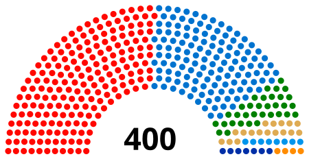 ไฟล์:23rd_Thailand_House_of_Representatives_composition_(Constituency).svg