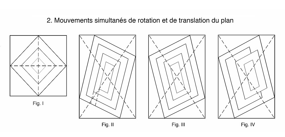 2. Simultaneous movements of rotation and translation of the plane