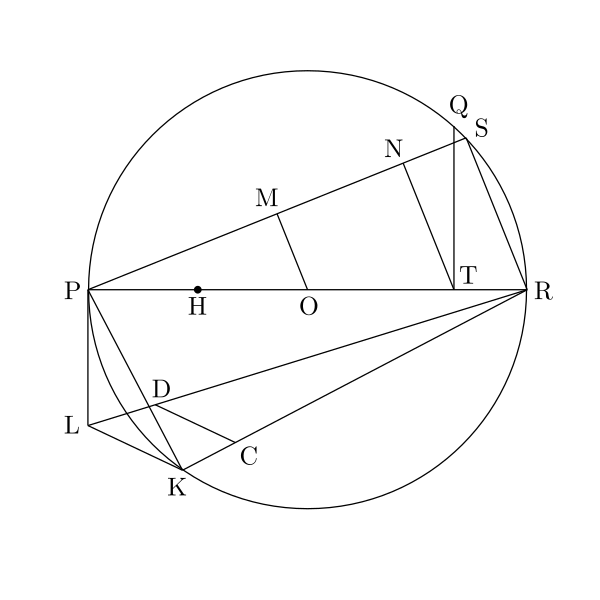 File:Approximately squaring the circle.svg