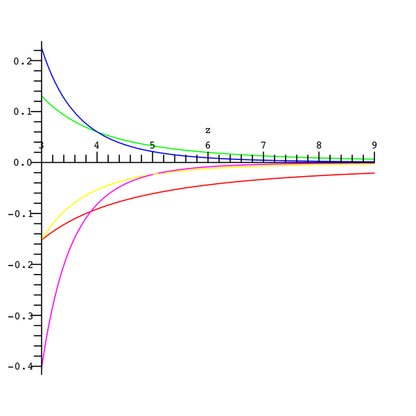 File:AsymptoticExpansionE1.png