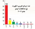 تصغير للنسخة بتاريخ 20:32، 28 فبراير 2015