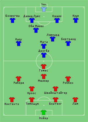 Bayern Munich vs Chelsea 2012-05-19 ru.svg