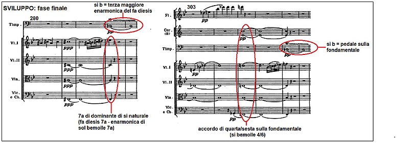 Sinfonia N 4 Beethoven Wikipedia