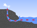 Thumbnail for Blowhole (geology)