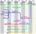 Vorschaubild der Version vom 03:37, 30. Mär. 2007