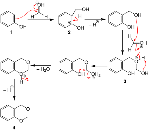 Borsche-Berkhout reaction mechanism V2