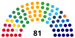 <span class="mw-page-title-main">National Congress of Brazil</span> National legislature of Brazil