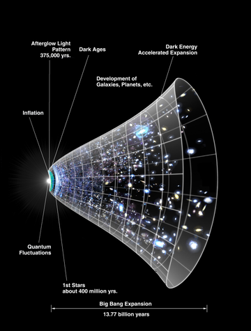 Expansió de l'Univers