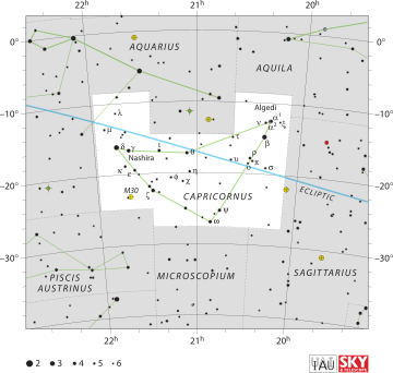 Capricornus (takımyıldız)