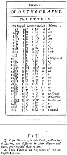 different writing styles of english alphabets