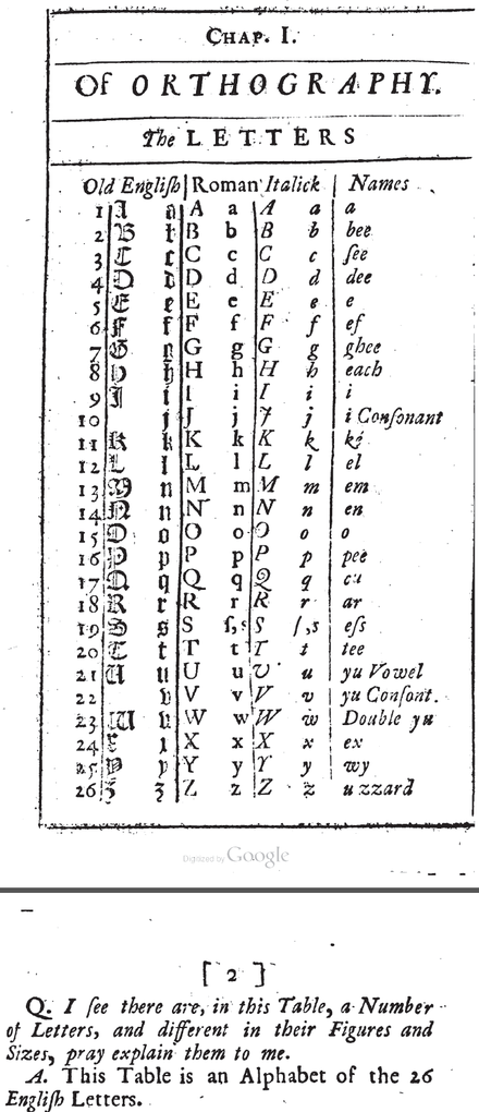 English alphabet from 1740, with some unusual letter names.