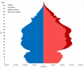 Christian population pyramid in 2021 in London.svg