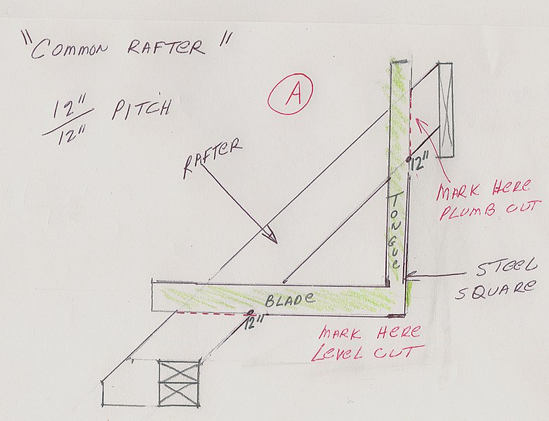 File:Common rafter layout.jpg