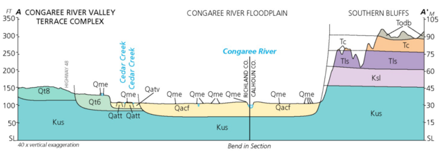 File:Congaree_National_Park_geologic_cross_section.png