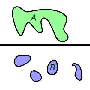 Lo spazio A è connesso, lo spazio B no (ha 4 componenti connesse).