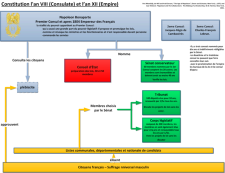 Tập_tin:Constitution_an_VIII_et_le_Empire_Francais.png