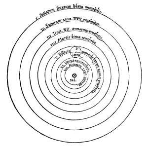 Heliocentrični Sustav