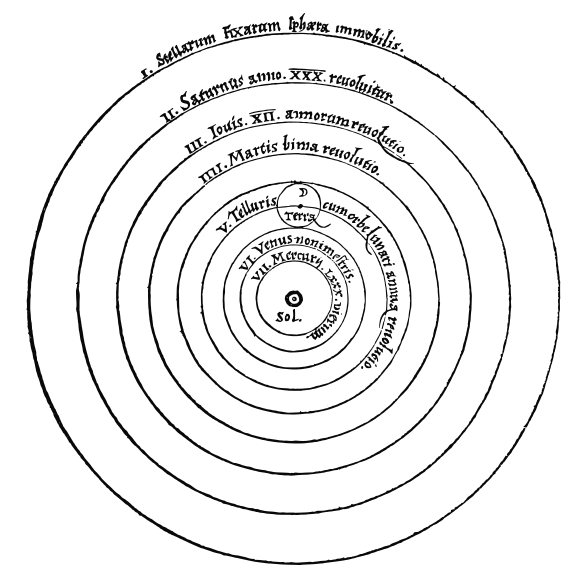 File:Copernican heliocentrism theory diagram.svg