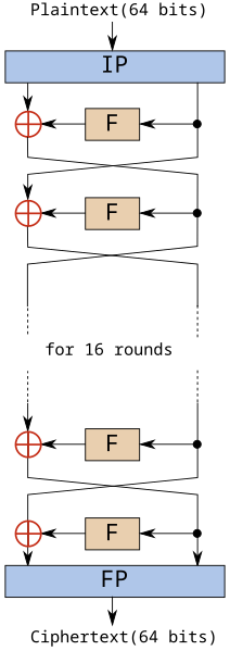 File:DES-main-network.svg