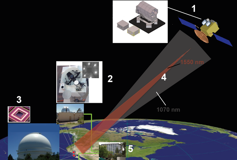 File:Deep-Space-Optical-communication-(JPL)-diagram.png