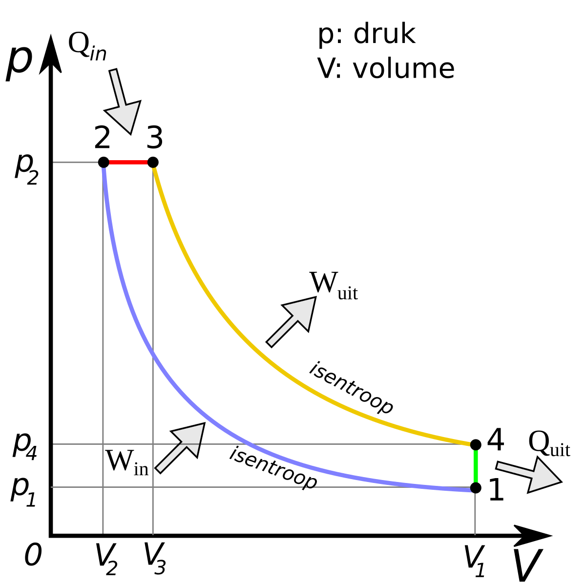 Dieselproces - Wikipedia