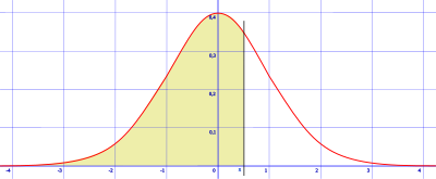 DisNormal.svg