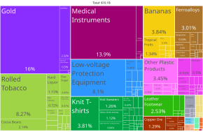 A proportional representation of Dominican Republic exports, 2019 Dominican Republic Product Exports (2019).svg