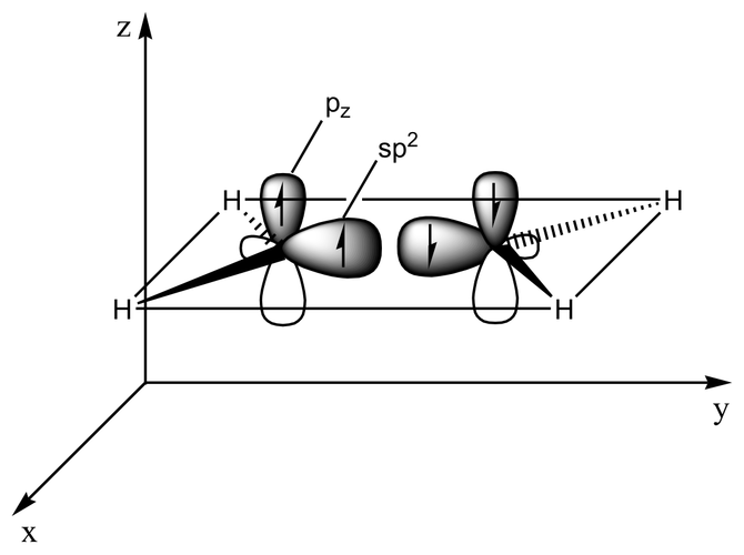 2 sp2 orbitals (total of 3 such orbitals) approach to form a sp2-sp2 sigma bond