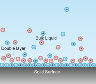Double layer (surface science) Aqueous layer enriched with ions of opposite charge to that carried by a solid surface to maintain electroneutrality in solution